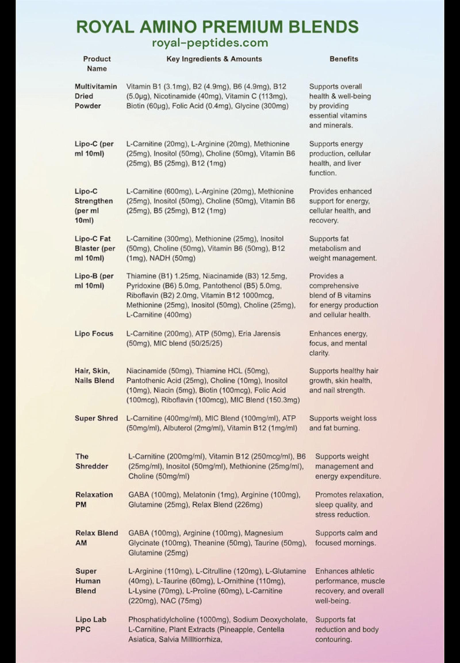 Vitamin and Amino Liquid 10ml Vials - Image 2